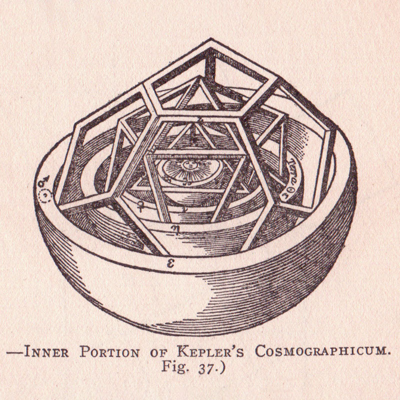 Kepler’s Cosmographicum